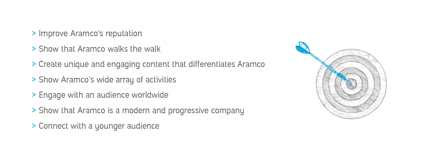 Aramco World Tour — 03